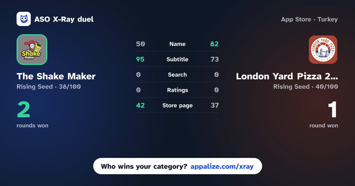 ASO X-Ray · The Shake Maker vs London Yard Pizza 2.0