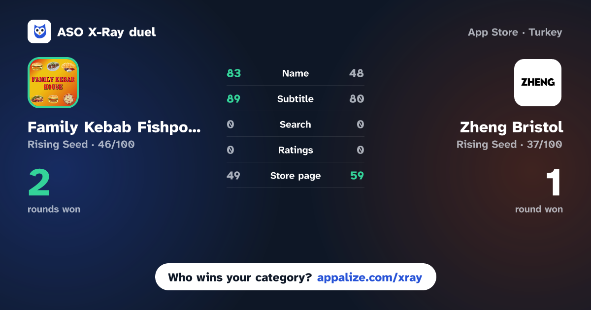 ASO X-Ray · Family Kebab Fishponds vs Zheng Bristol