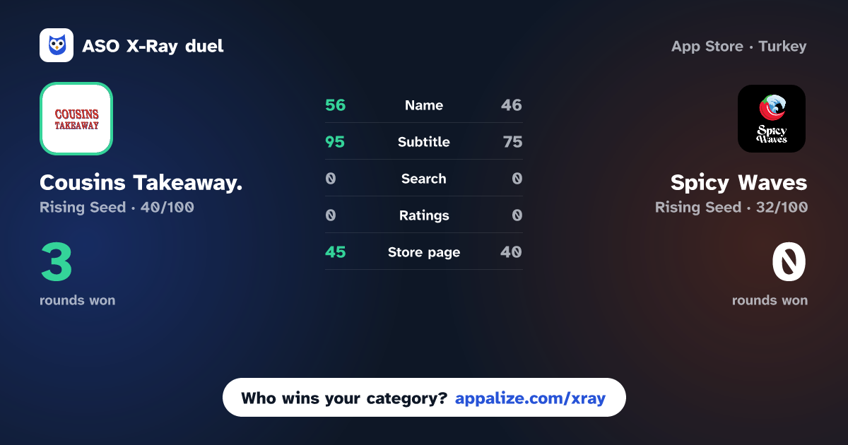 ASO X-Ray · Cousins Takeaway. vs Spicy Waves