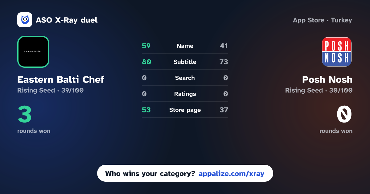 ASO X-Ray · Eastern Balti Chef vs Posh Nosh