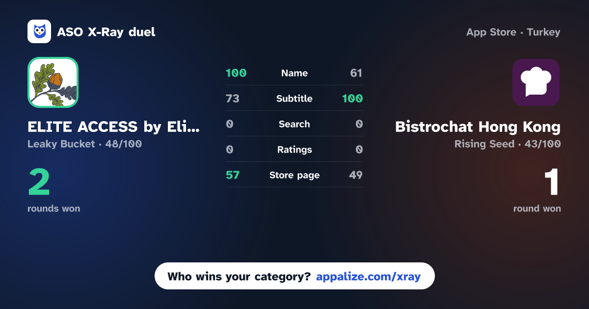 ASO X-Ray · ELITE ACCESS by Elite Concepts vs Bistrochat Hong Kong
