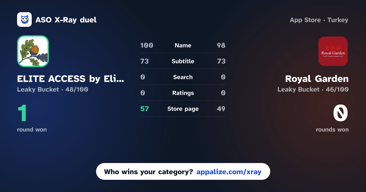 ASO X-Ray · ELITE ACCESS by Elite Concepts vs Royal Garden - Restaurant