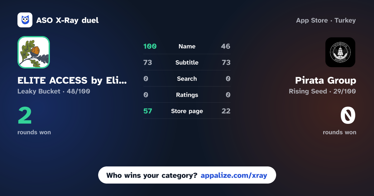ASO X-Ray · ELITE ACCESS by Elite Concepts vs Pirata Group
