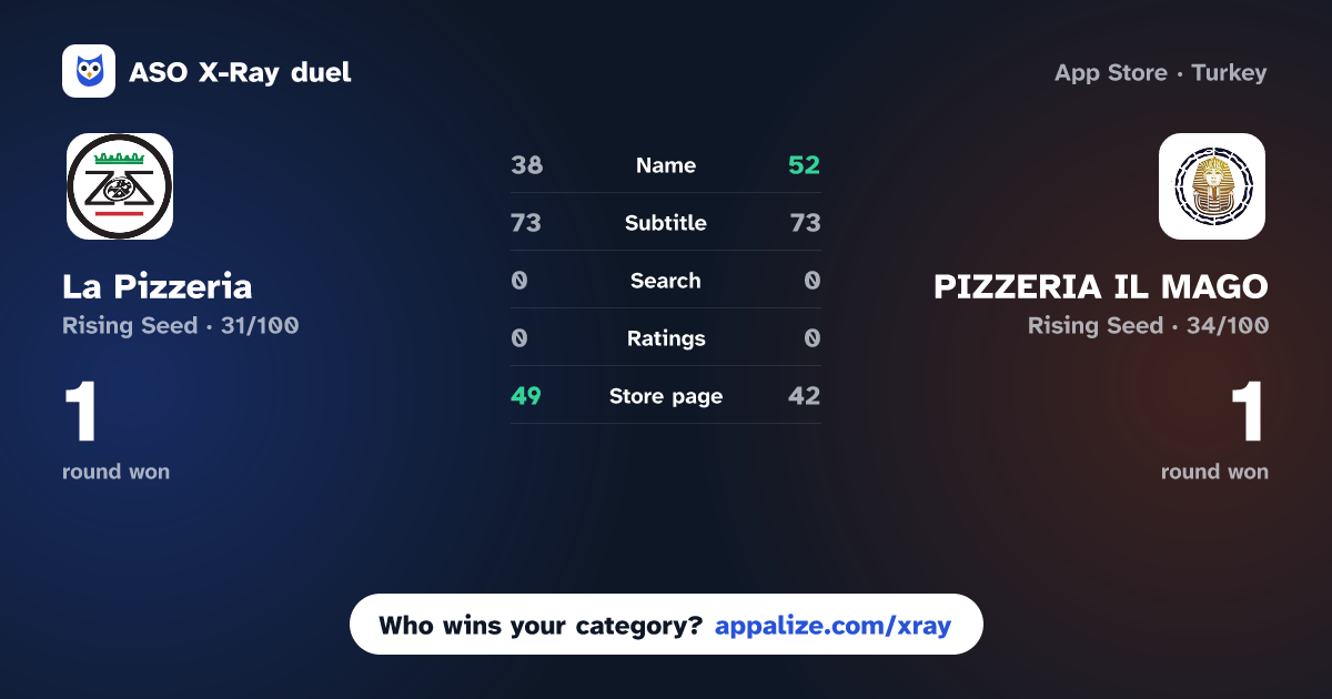 ASO X-Ray · La Pizzeria vs PIZZERIA IL MAGO