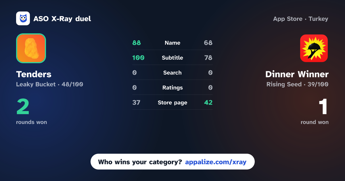 ASO X-Ray · Tenders - Decide where to Eat vs Dinner Winner