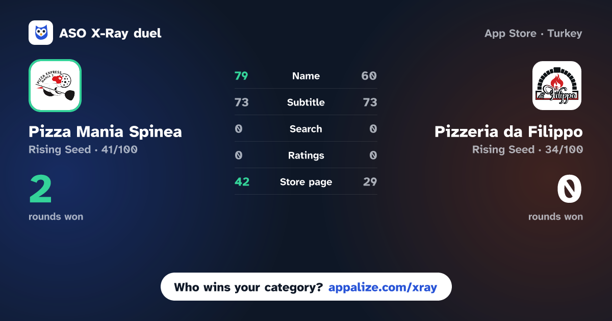 ASO X-Ray · Pizza Mania Spinea vs Pizzeria da Filippo