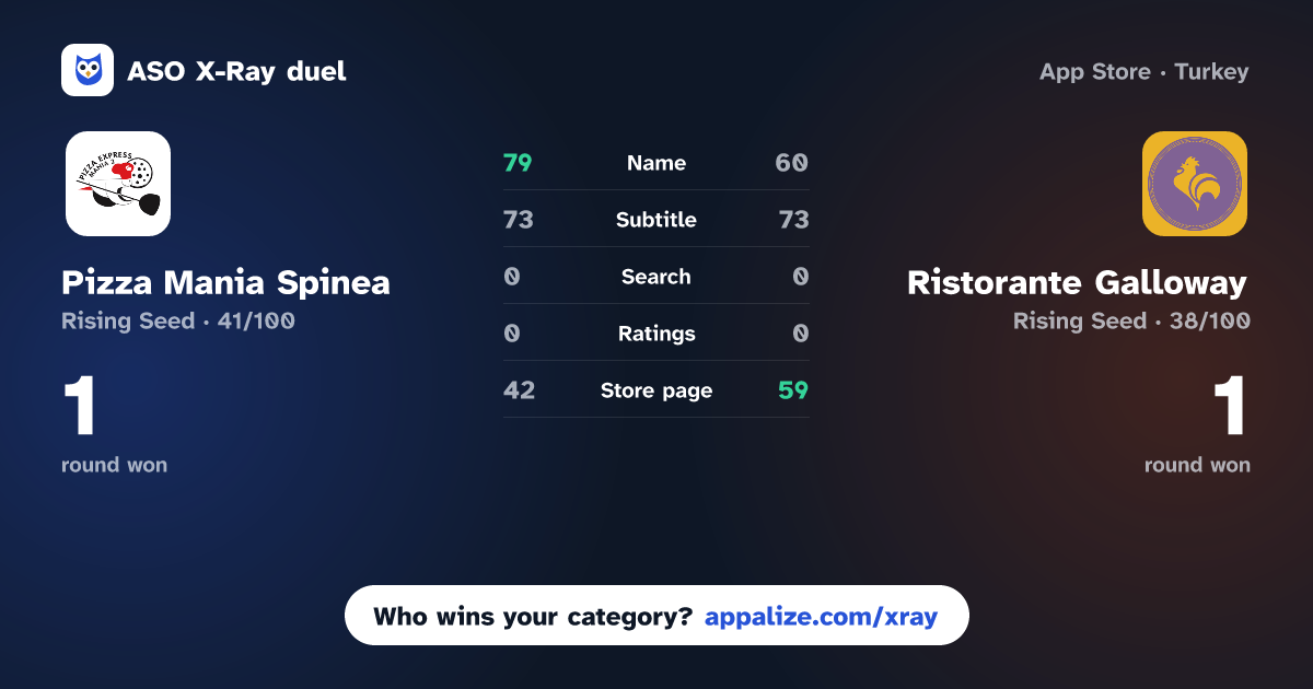 ASO X-Ray · Pizza Mania Spinea vs Ristorante Galloway