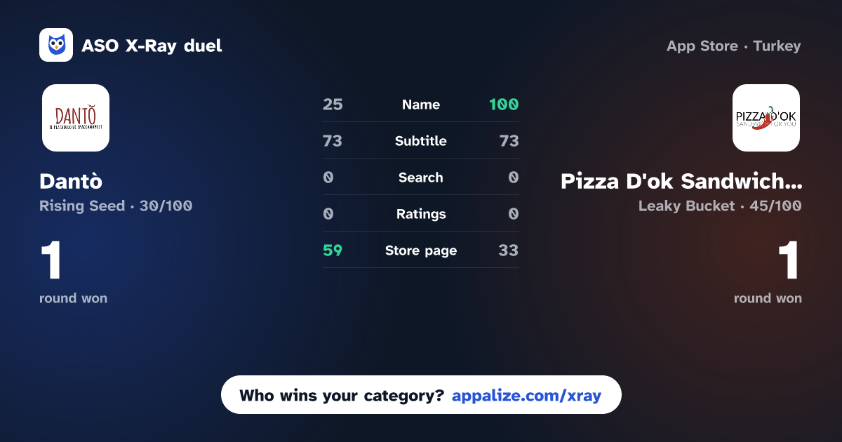 ASO X-Ray · Dantò vs Pizza D'ok Sandwich for You