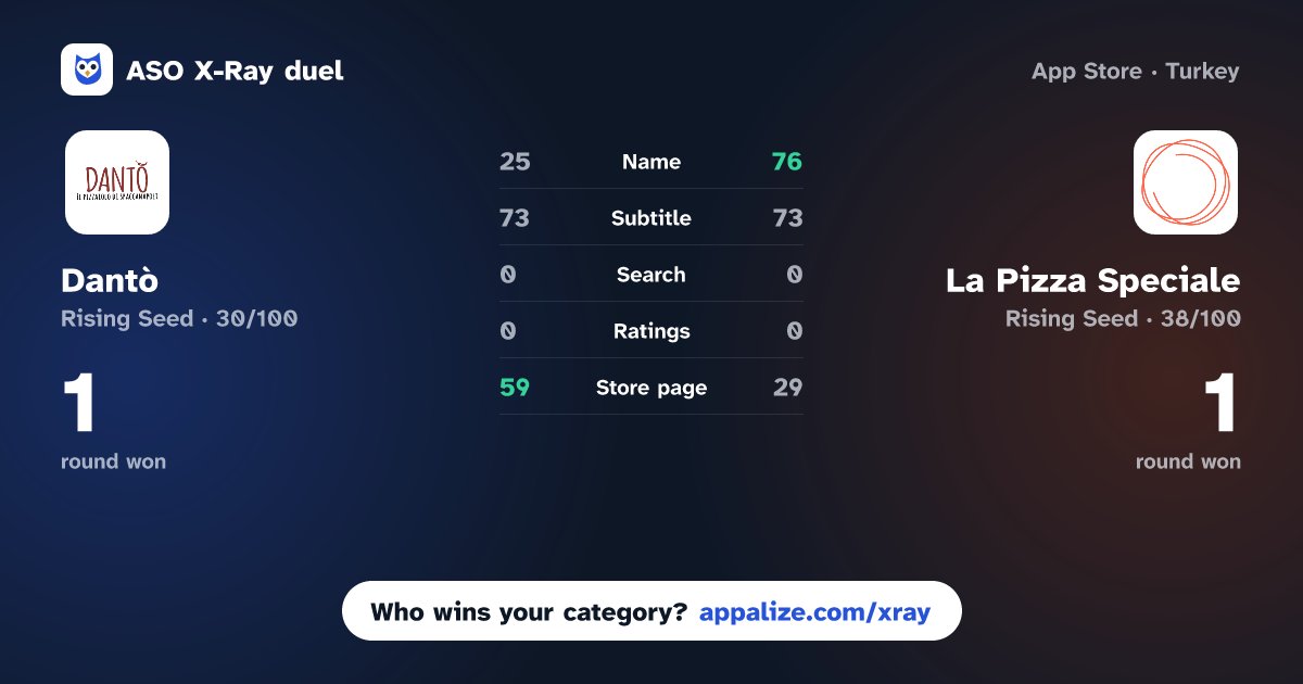 ASO X-Ray · Dantò vs La Pizza Speciale