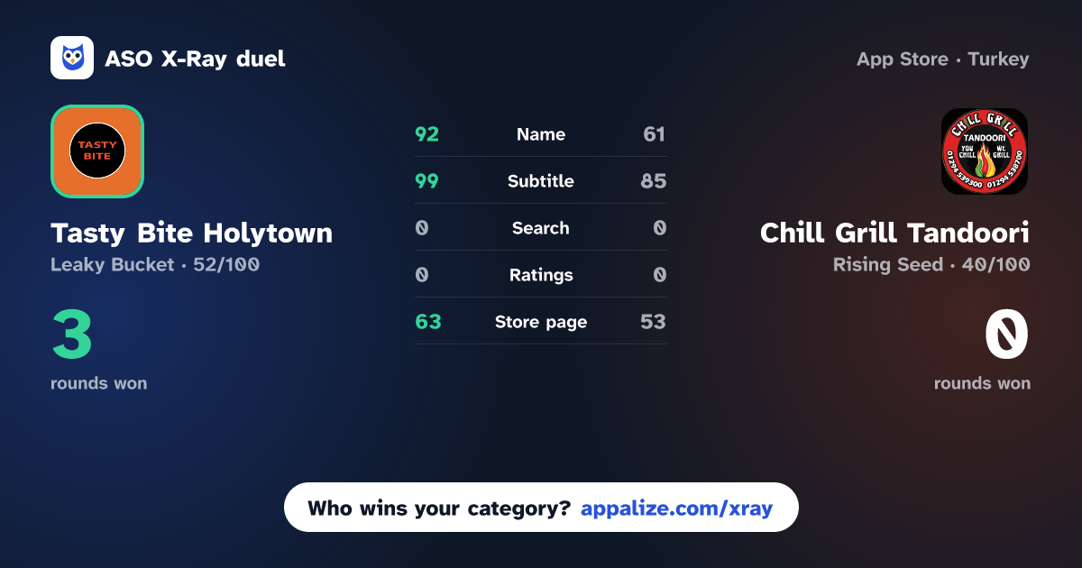ASO X-Ray · Tasty Bite Holytown vs Chill Grill Tandoori