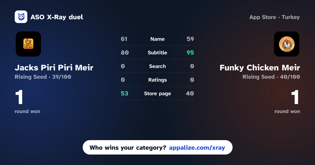 ASO X-Ray · Jacks Piri Piri Meir vs Funky Chicken Meir