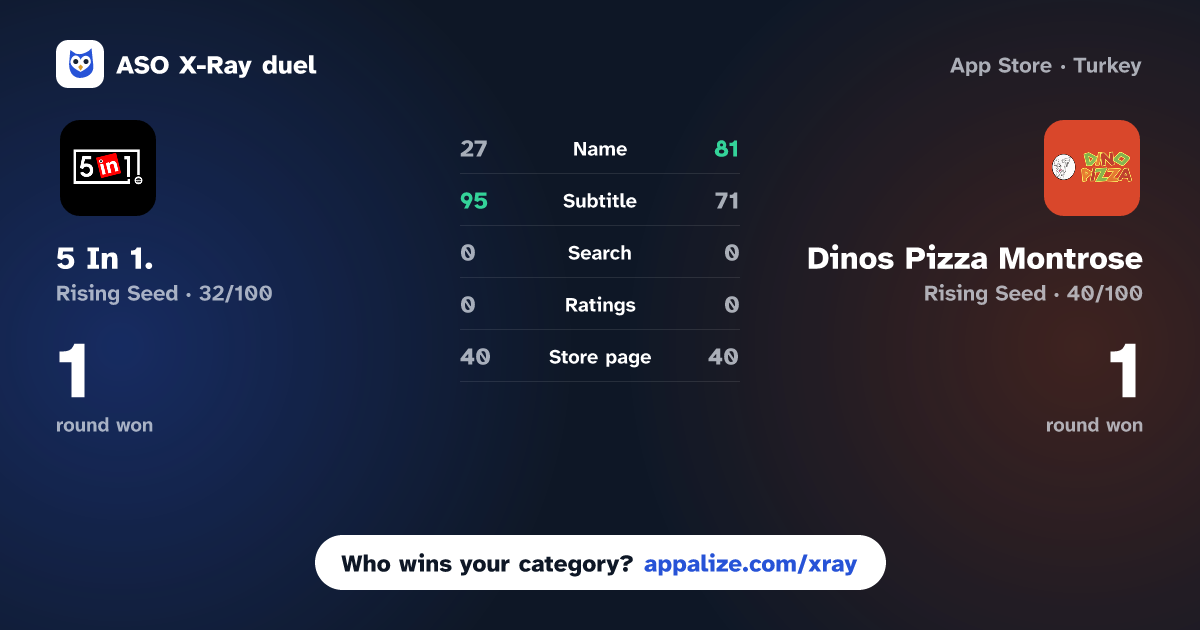 ASO X-Ray · 5 In 1. vs Dinos Pizza Montrose