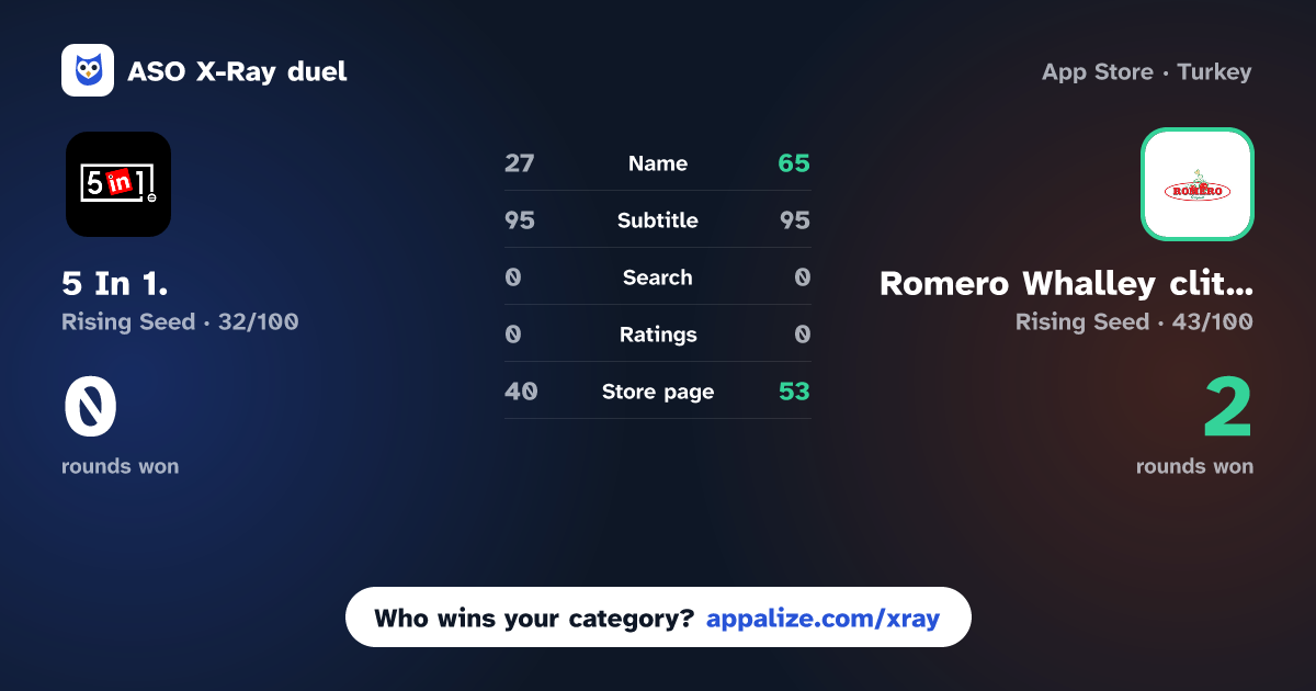 ASO X-Ray · 5 In 1. vs Romero Whalley clitheroe