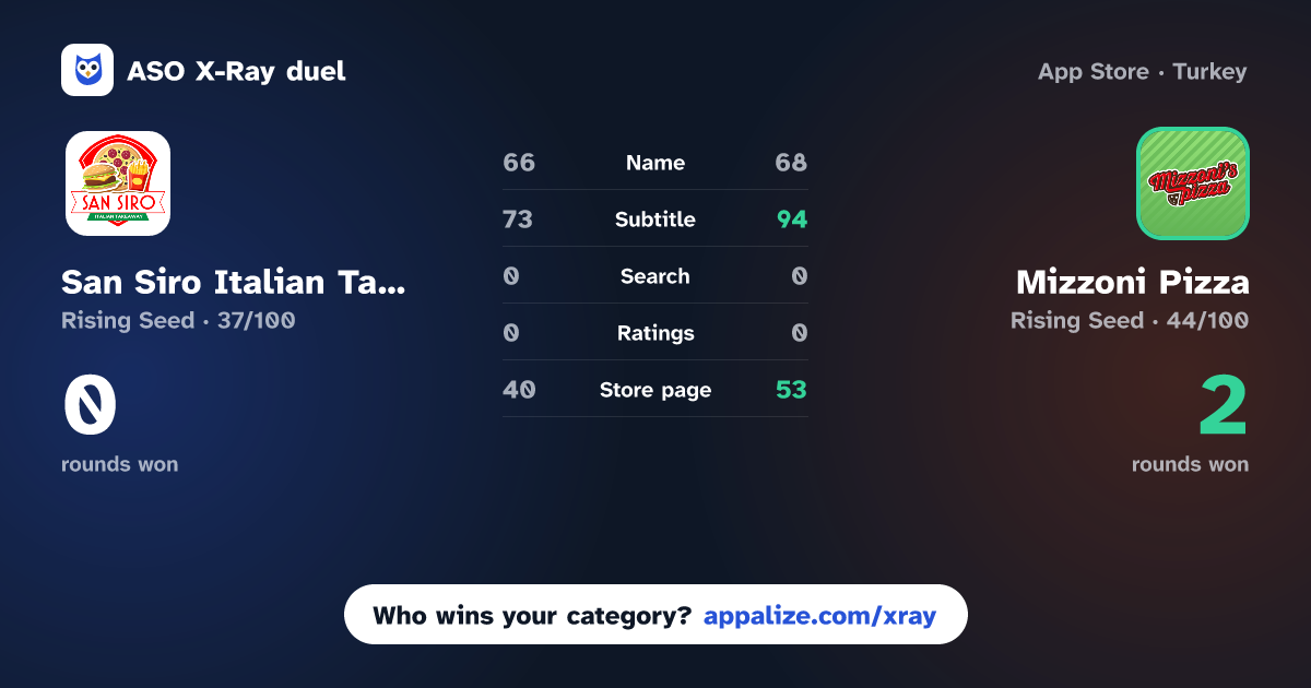 ASO X-Ray · San Siro Italian Takeaway vs Mizzoni Pizza