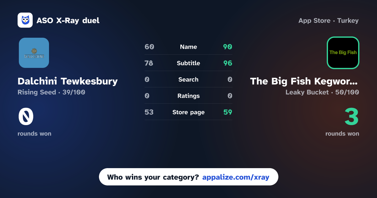 ASO X-Ray · Dalchini Tewkesbury vs The Big Fish Kegworth