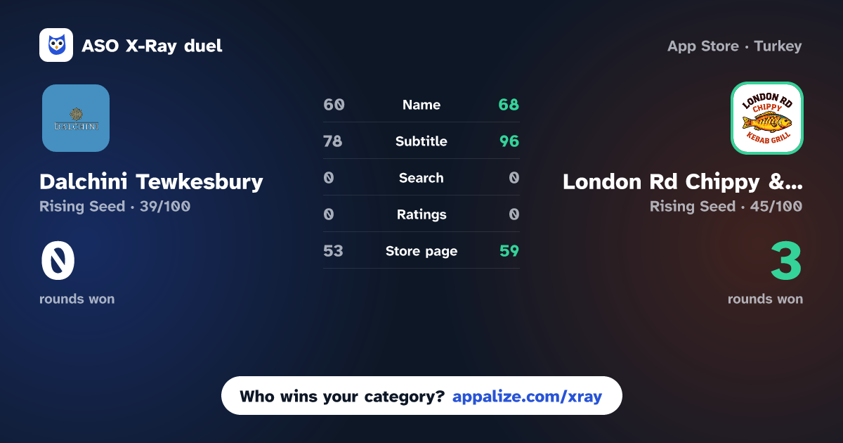 ASO X-Ray · Dalchini Tewkesbury vs London Rd Chippy & Kebab Grill