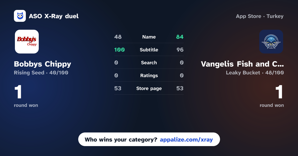 ASO X-Ray · Bobbys Chippy vs Vangelis Fish and Chips