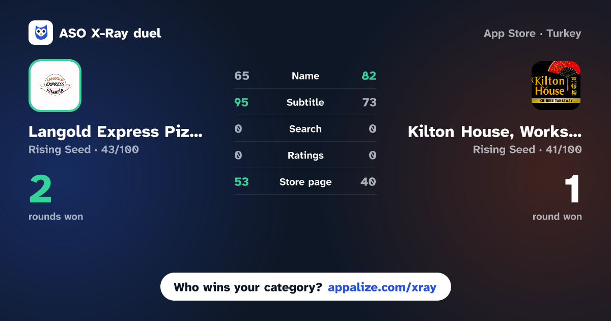 ASO X-Ray · Langold Express Pizzeria vs Kilton House, Worksop