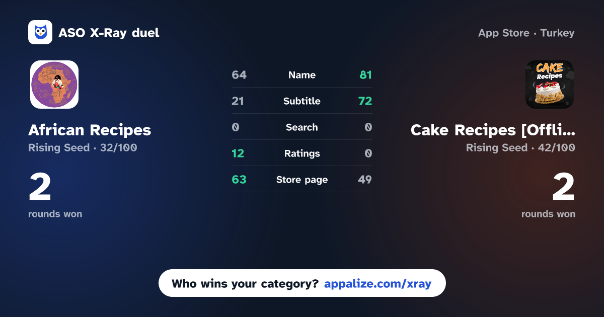 ASO X-Ray · African Recipes - Best Recipes vs Cake Recipes [Offline]