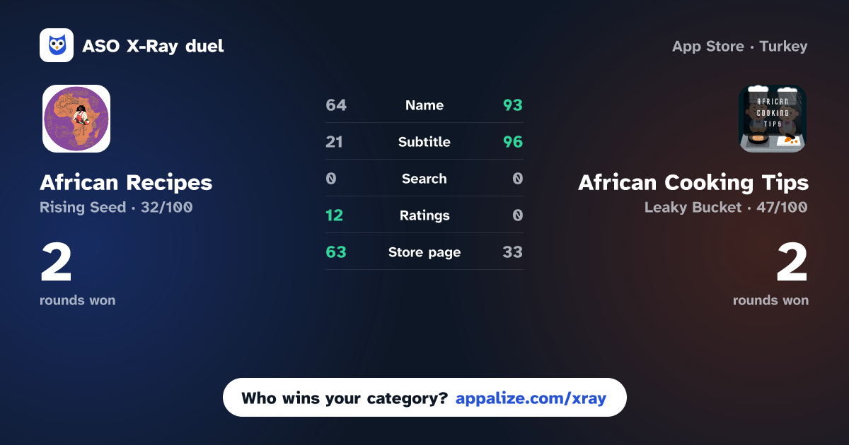 ASO X-Ray · African Recipes - Best Recipes vs African Cooking Tips