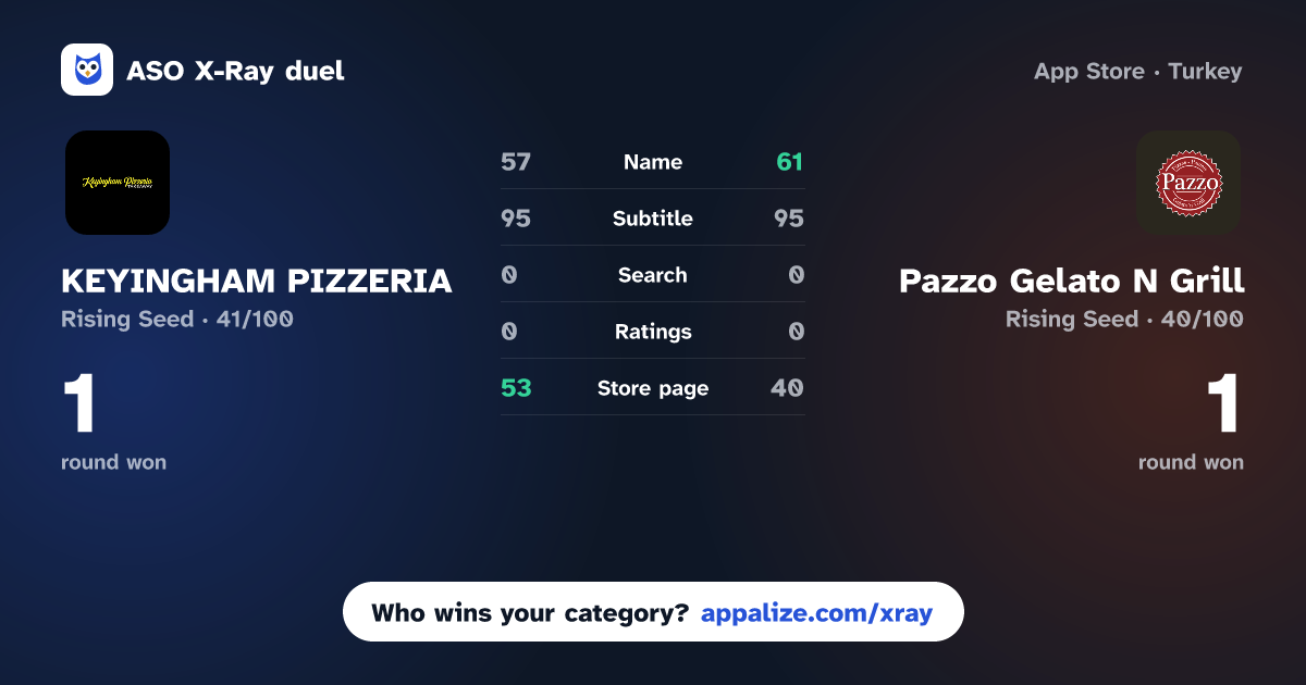 ASO X-Ray · KEYINGHAM PIZZERIA vs Pazzo Gelato N Grill