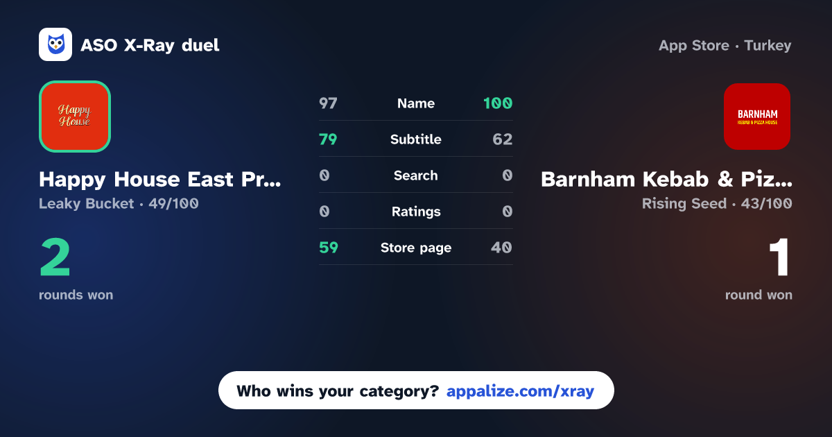 ASO X-Ray · Happy House East Preston vs Barnham Kebab & Pizza House