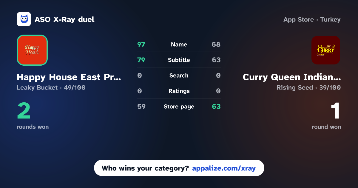 ASO X-Ray · Happy House East Preston vs Curry Queen Indian Takeaway