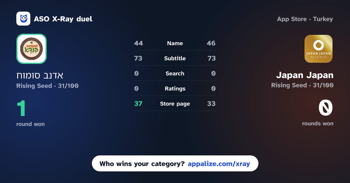 ASO X-Ray · חומוס בנדא vs Japan Japan