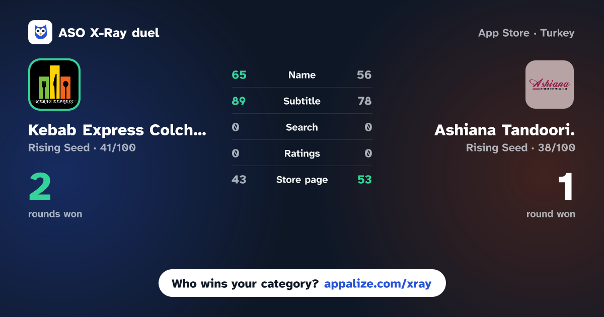 ASO X-Ray · Kebab Express Colchester vs Ashiana Tandoori.