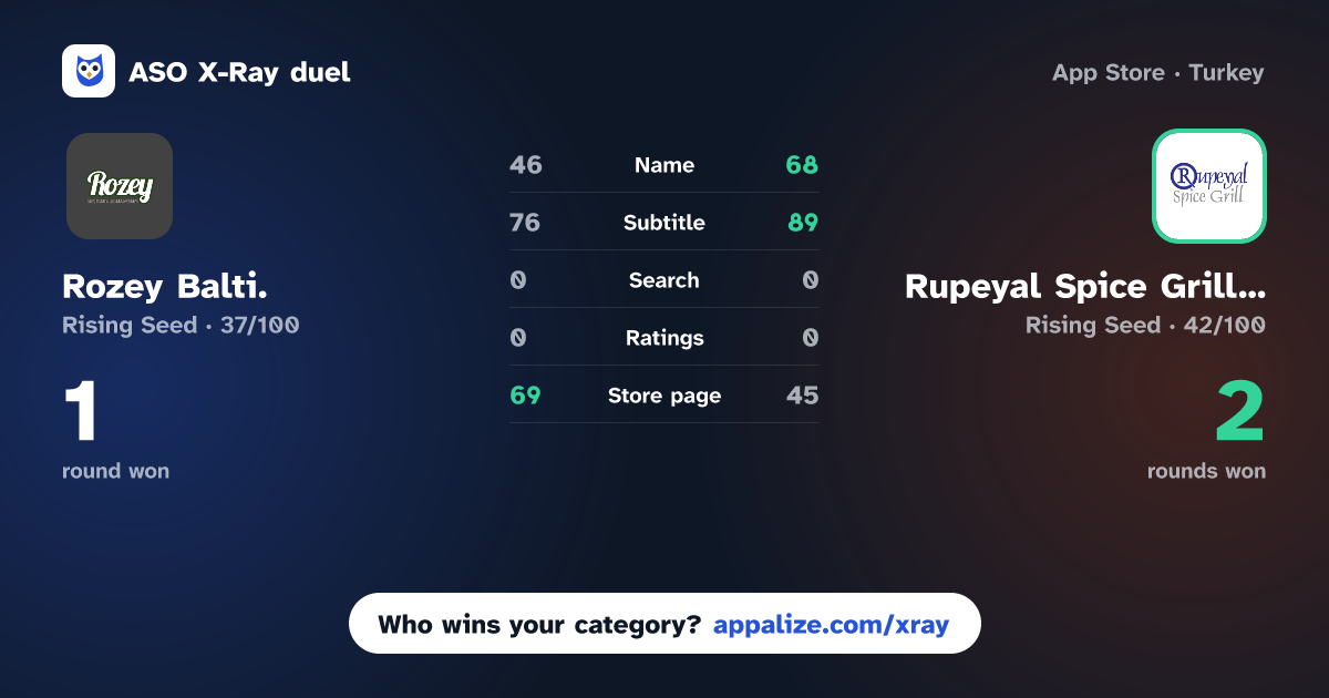 ASO X-Ray · Rozey Balti. vs Rupeyal Spice Grill Tunstall