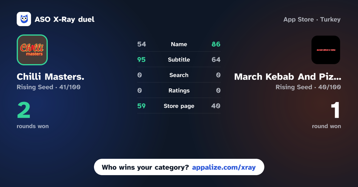 ASO X-Ray · Chilli Masters. vs March Kebab And Pizza LTD