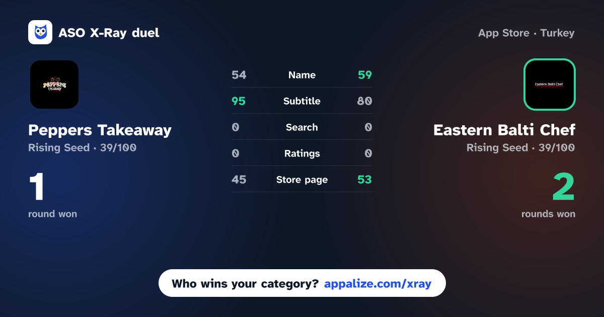 ASO X-Ray · Peppers Takeaway vs Eastern Balti Chef