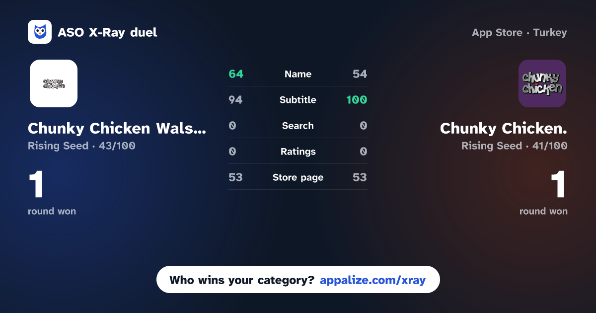 ASO X-Ray · Chunky Chicken Walsall. vs Chunky Chicken.