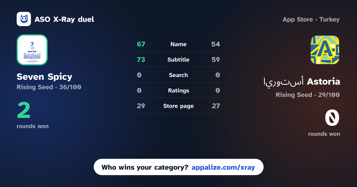 ASO X-Ray · Seven Spicy - السبع بهارات vs أستوريا Astoria