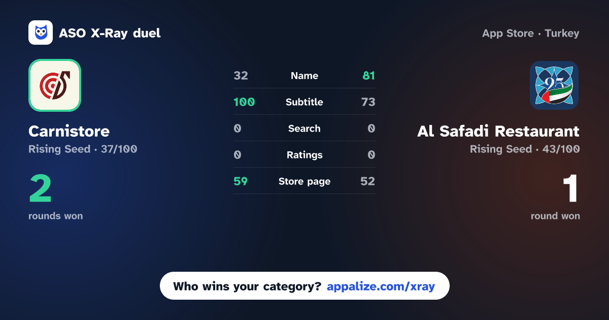 ASO X-Ray · Carnistore vs Al Safadi Restaurant