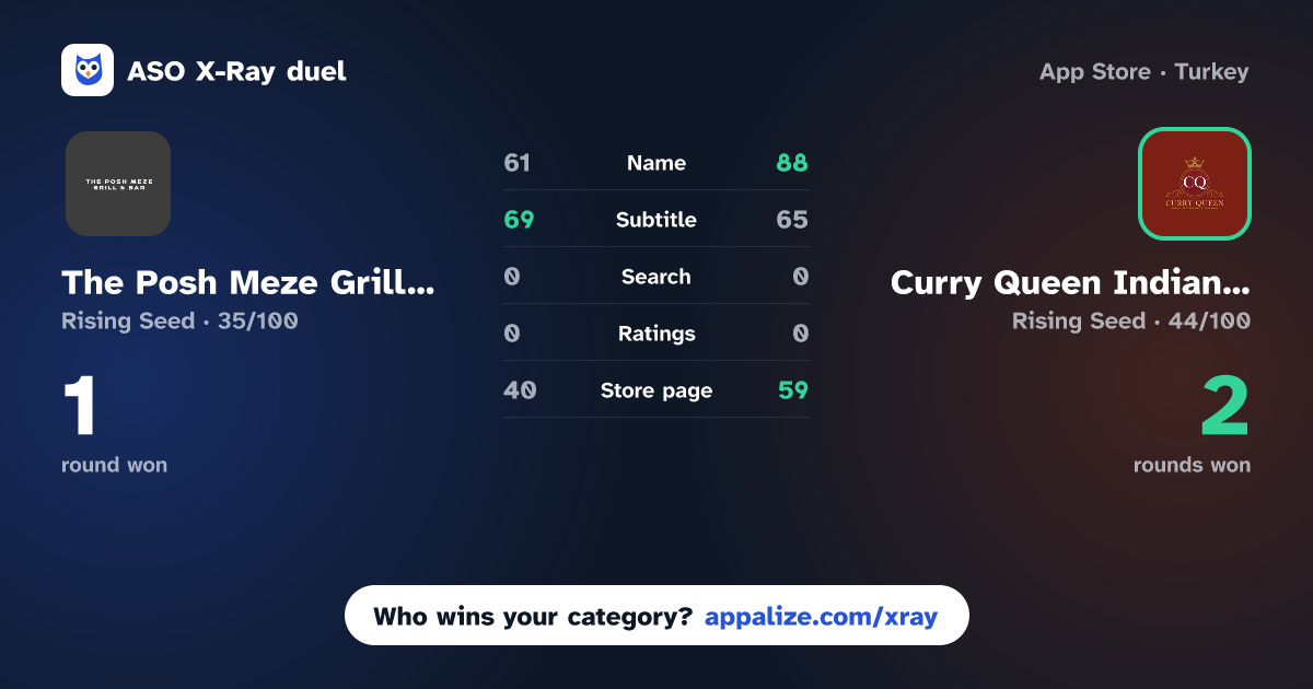 ASO X-Ray · The Posh Meze Grill Bar vs Curry Queen Indian restaurant