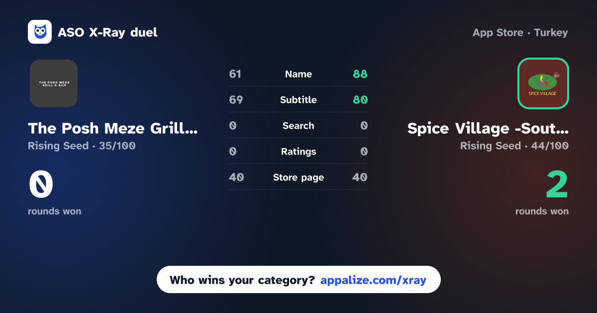 ASO X-Ray · The Posh Meze Grill Bar vs Spice Village -South Normanton