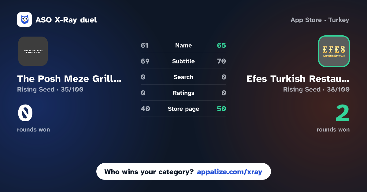 ASO X-Ray · The Posh Meze Grill  Bar vs Efes Turkish Restaurant.