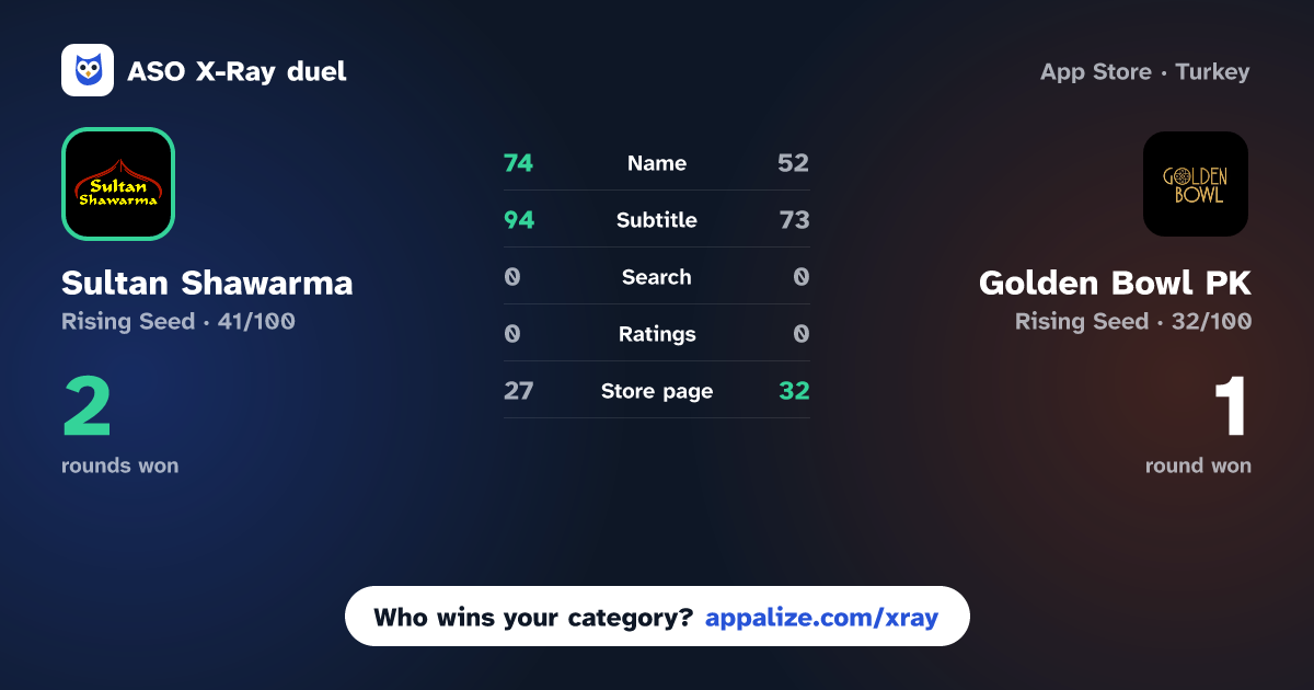 ASO X-Ray · Sultan Shawarma vs Golden Bowl PK