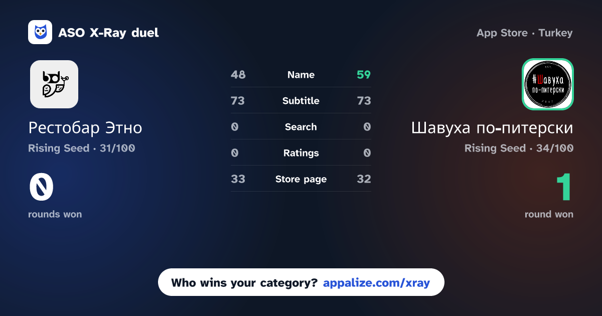 ASO X-Ray · Рестобар Этно vs Шавуха по-питерски