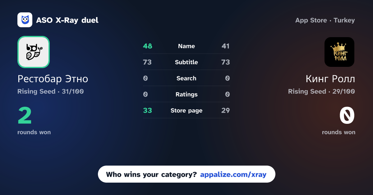 ASO X-Ray · Рестобар Этно vs Кинг Ролл