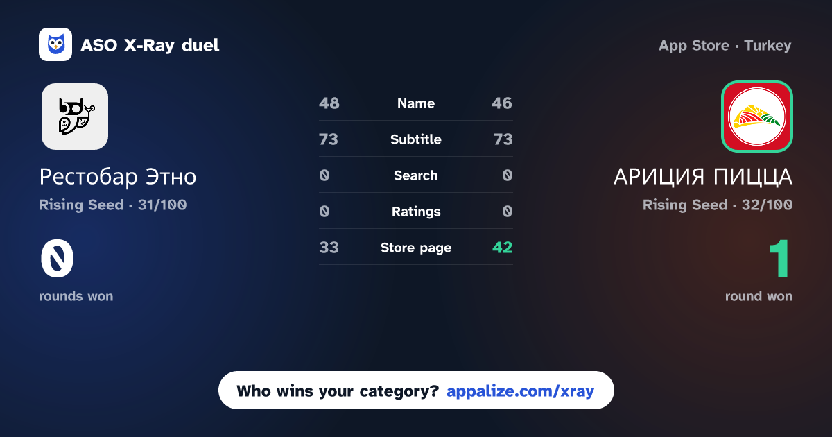 ASO X-Ray · Рестобар Этно vs АРИЦИЯ ПИЦЦА
