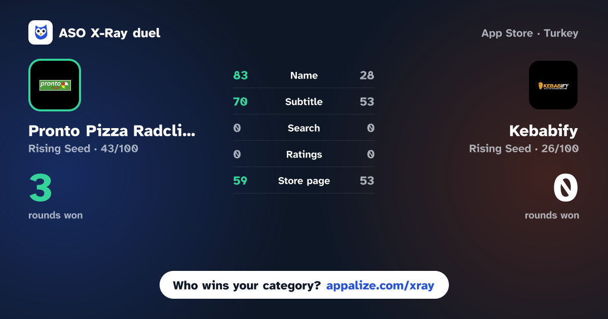 ASO X-Ray · Pronto Pizza Radcliffe vs Kebabify
