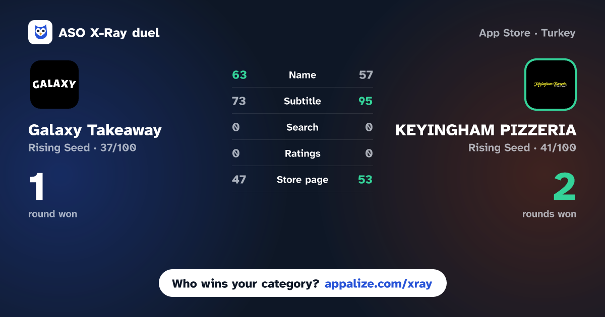 ASO X-Ray · Galaxy Takeaway - Hull vs KEYINGHAM PIZZERIA
