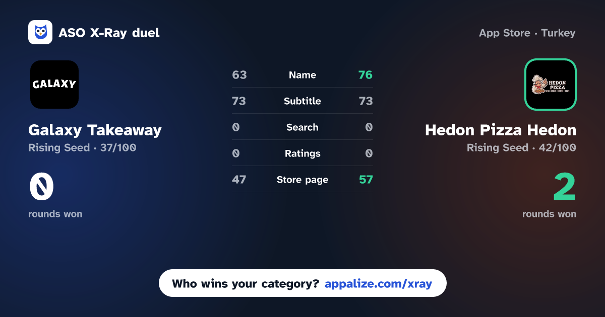 ASO X-Ray · Galaxy Takeaway - Hull vs Hedon Pizza Hedon