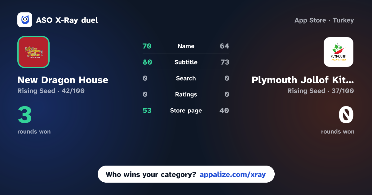 ASO X-Ray · New Dragon House vs Plymouth Jollof Kitchen
