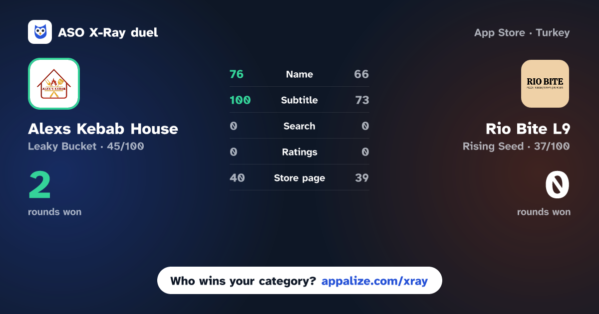 ASO X-Ray · Alexs Kebab House vs Rio Bite L9