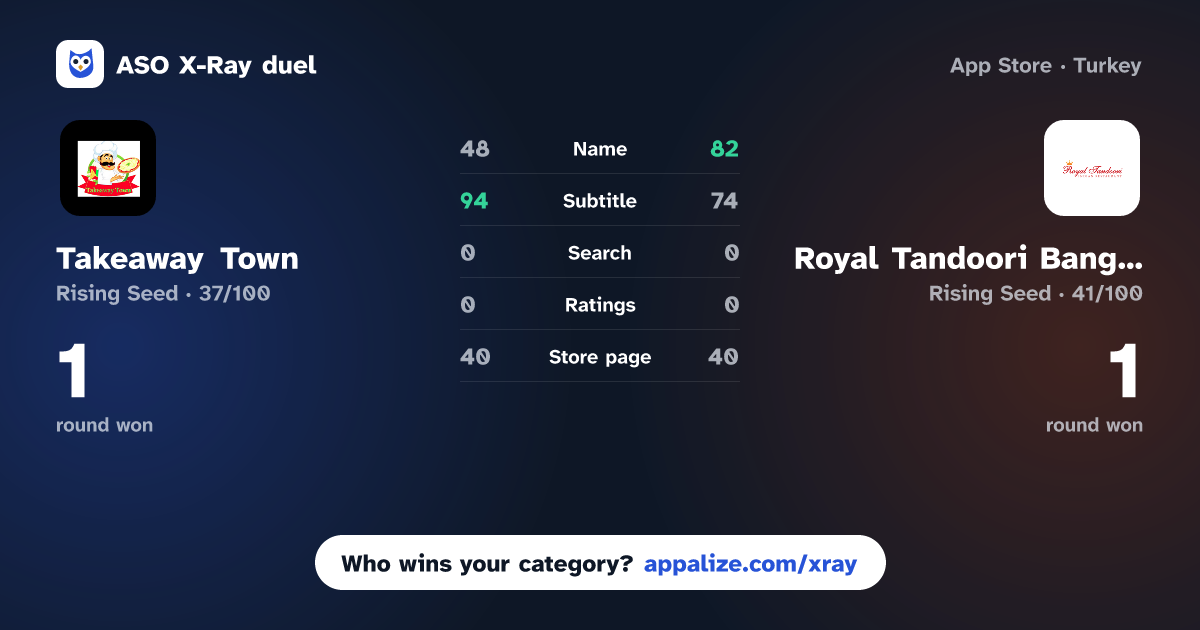 ASO X-Ray · Takeaway Town vs Royal Tandoori Bangor