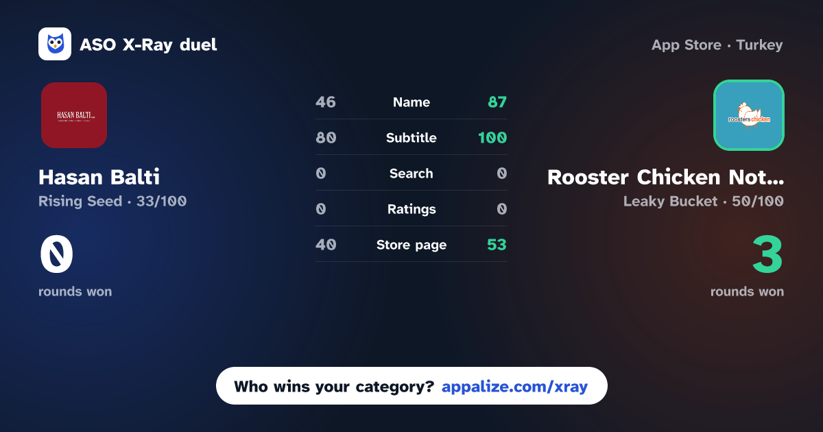 ASO X-Ray · Hasan Balti vs Rooster Chicken Nottingham