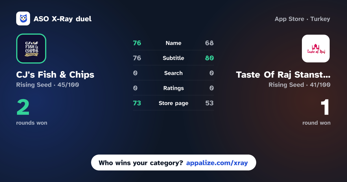 ASO X-Ray · CJ's Fish & Chips vs Taste Of Raj Stanstead Abbotts